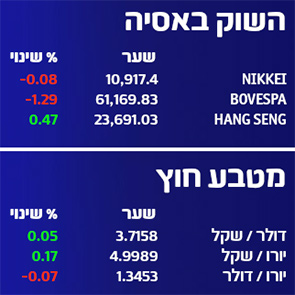 Digital kiosk for vieweing current stock market activity project thumbnail